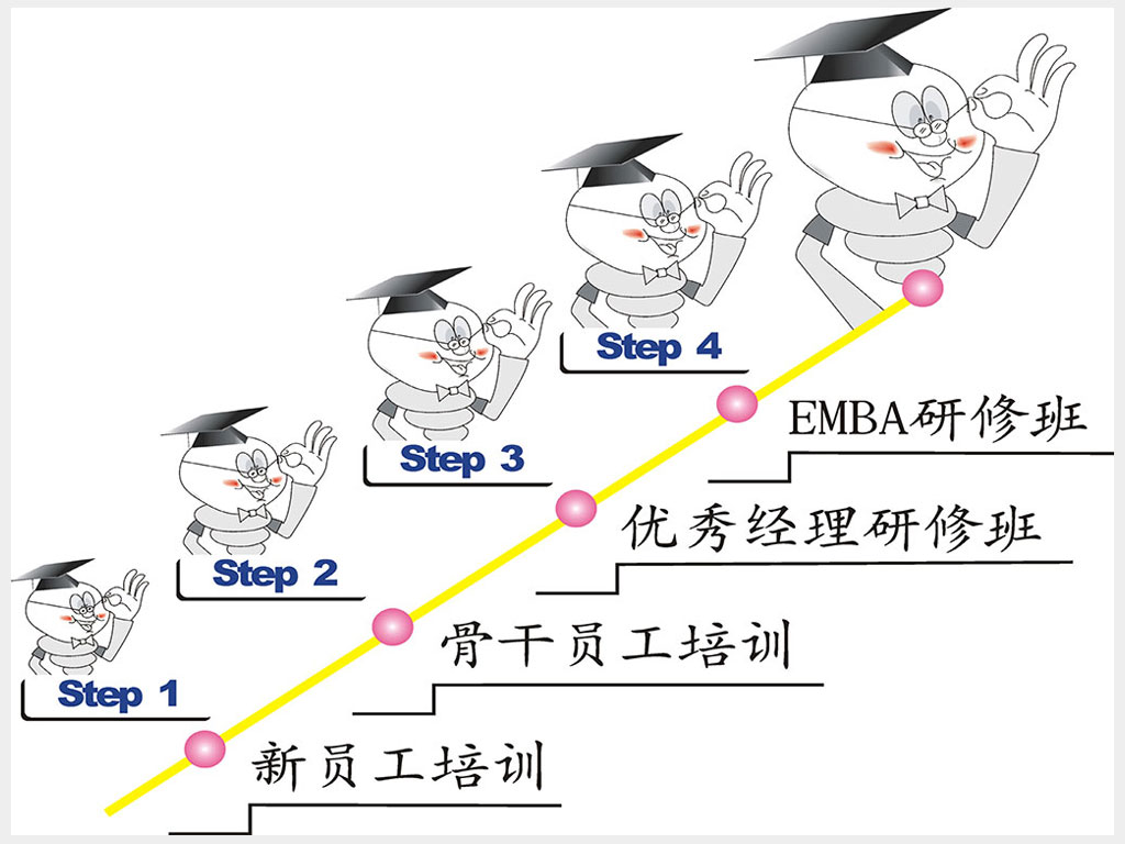 係統的培訓.JPG